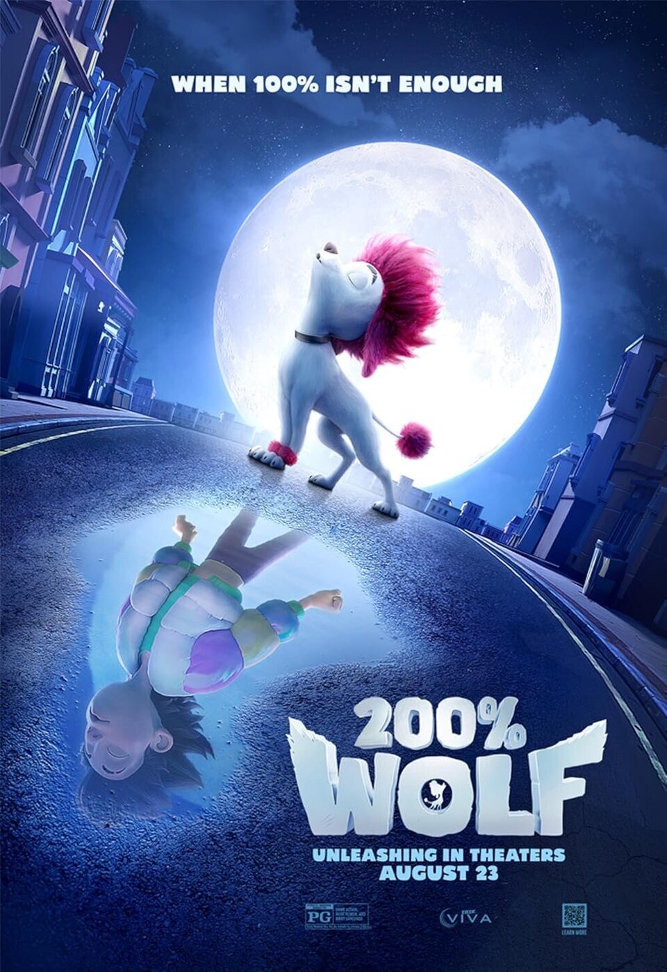 Cartel de 200% Wolf - Australia